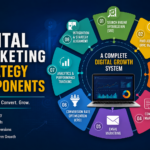 What Are the Core Components of a Successful Digital Marketing Strategy? (2026 Guide)