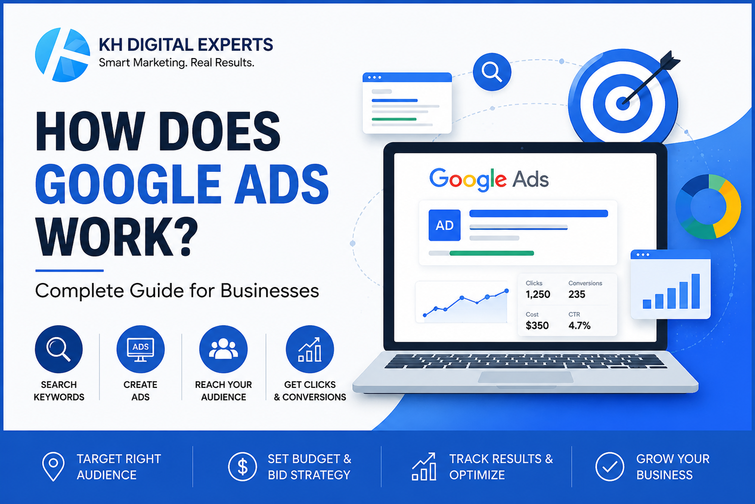 How Does Google Ads Work? Complete Guide for Businesses